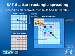 SAT Scatter: rectangle spreading
 Spread pixels (derive), then build SAT (integrate).
       Input colors:        Ongoing
                           rectangle
                           spreading            Output colors:
                                                                                      Ongoing
                                  SAT                                               SAT building
                                Computed
                                   x x x            x   x   x   x   x   x   x   x
                                        x   x   S   x   x   x   x   x   x   x   x
                                        x   x   x   +   x   x   ‒   x   x   x   x
                                        x   x   x   x   x


      Input blur radius:                            ‒           +
                                                                    0




                                                                                      Ongoing
                                                                                      Clearing
                              Padding



                              page 23
 