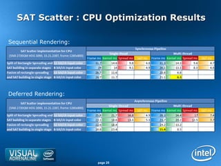 SAT Scatter : CPU Optimization Results

Sequential Rendering:




Deferred Rendering:




                        page 25
 