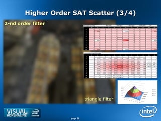 Higher Order SAT Scatter (3/4)
2-nd order filter




                              triangle filter



                    page 28
 