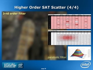Higher Order SAT Scatter (4/4)
3-rd order filter




                              parabolic filter



                    page 29
 