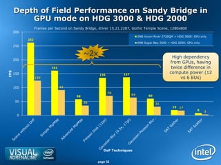 Depth of Field Performance on Sandy Bridge in
          GPU mode on HDG 3000 & HDG 2000
                  Frames per Second on Sandy Bridge, driver 15.21.2287, Gothic Temple Scene, 1280x800
      300
                                                                             SNB Huron River 2720QM + HDG 3000: GPU only
            262
                                                                             SNB Sugar Bay 2600 + HDG 2000: GPU only
      250

                                              ~2x                                                  High dependency
      200
                                                                                                 from GPUs, having
                           161                                                                    twice difference in
                                                                                                 compute power (12
FPS




      150                                            135          137
                  125                                                                                 vs 6 EUs)

      100                        91

                                                           70
                                                                        64         60
                                         58
       50                                     35                                        31
                                                                                                  19   17
                                                                                                                  8
                                                                                                                       3
       0




                                                       DoF Techniques


                                                    page 32
 