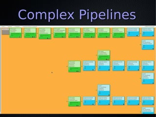 Complex PipelinesComplex Pipelines
 
