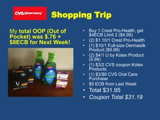 Shopping Trip
My total OOP (Out of
Pocket) was $.76 +
$8ECB for Next Week!
• Buy 1 Crest Pro-Health, get
$4ECB Limit 2 ($4.99)
• (2) $1.10/1 Crest Pro-Health
• (1) $10/1 Full-size Dermasilk
Product ($9.99)
• (2) $4/1 U by Kotex Product
(5.99)
• (1) $3/2 CVS coupon Kotex
Products
• (1) $3/$8 CVS Oral Care
Purchase
• $5 ECB from Last Week
• Total $31.95
• Coupon Total $31.19
 