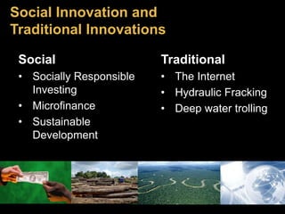 Social Innovation and 
Traditional Innovations 
Social 
• Socially Responsible 
Investing 
• Microfinance 
• Sustainable 
Development 
Traditional 
• The Internet 
• Hydraulic Fracking 
• Deep water trolling 
 