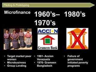 Piloting & Prototyping 
Microfinance 1960’s– 
1970’s 
1980’s 
• Target market poor 
women 
• Microbusiness 
• Group Lending 
• 1961- Accion 
Venezuela 
• 1976- Grameen 
Bangladesh 
• Failure of 
government 
initiated poverty 
programs 
 