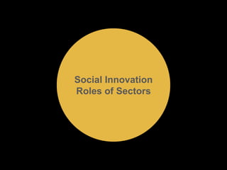 Social Innovation 
Roles of Sectors 
 