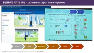 공간규모별 디지털 트윈 – UK National Digital Twin Programme
Building Locale Neighborhood City Region Nation
<Source: https://www.cdbb.cam.ac.uk/national-digital-twin-programme, and Jeremy Morley>
 