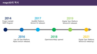 mago3D의 역사
2014
Project started.
NSIP Program
2016
Live 3D Geo-Platform
Alpha version released.
2017
GeoBIM Platform
Version1.0 released.
2018
OpenIndoorMap opened
2019
Digital Twin Platform
Version2.0 released.
2021
Digital Twin Platform
Version3.0 releasing?
 