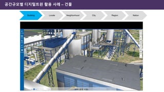 공간규모별 디지털트윈 활용 사례 – 건물
Building Locale Neighborhood City Region Nation
 