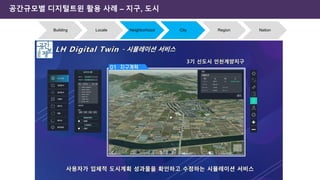 공간규모별 디지털트윈 활용 사례 – 지구, 도시
Building Locale Neighborhood City Region Nation
 