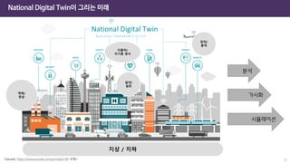 분석
시뮬레이션
가시화
National Digital Twin이 그리는 미래
정적/
동적
지상 / 지하
실내/
실외
객체/
현상
다출처/
이기종 센서
<Source: https://www.arcweb.com/ja/node/149 수정> 31
National Digital Twin
 