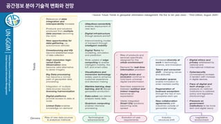 공간정보 분야 기술적 변화와 전망
<Source: Future Trends in geospatial information management: the five to ten year vision – Third Edition, August 2020>
 