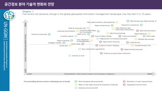 공간정보 분야 기술적 변화와 전망
 