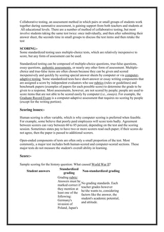 Collaborative testing, an assessment method in which pairs or small groups of students work
together during summative assessment, is gaining support from both teachers and students at
All educational levels. There are a number of method of collaborative testing, but most
involve students taking the same test twice: once individually, and then after submitting their
answer sheet, the seconds time in small groups to discuss the test items and then retake the
test
SCORING:-
Some standardized testing uses multiple-choice tests, which are relatively inexpensive to
score, but any form of assessment can be used.
Standardized testing can be composed of multiple-choice questions, true-false questions,
essay questions, authentic assessments, or nearly any other form of assessment. Multiple-
choice and true-false items are often chosen because they can be given and scored
inexpensively and quickly by scoring special answer sheets by computer or via computer-
adaptive testing. Some standardized tests have short-answer or essay writing components that
are assigned a score by independent evaluators who use rubrics (rules or guidelines) and
benchmark papers (examples of papers for each possible score) to determine the grade to be
given to a response. Most assessments, however, are not scored by people; people are used to
score items that are not able to be scored easily by computer (i.e., essays). For example, the
Graduate Record Exam is a computer-adaptive assessment that requires no scoring by people
(except for the writing portion).
Scoring issues:-
Human scoring is often variable, which is why computer scoring is preferred when feasible.
For example, some believe that poorly paid employees will score tests badly. Agreement
between scorers can vary between 60 to 85 percent, depending on the test and the scoring
session. Sometimes states pay to have two or more scorers read each paper; if their scores do
not agree, then the paper is passed to additional scorers.
Open-ended components of tests are often only a small proportion of the test. Most
commonly, a major test includes both human-scored and computer-scored sections. These
major tests do not measure the student's overall ability in learning.
Score:-
Sample scoring for the history question: What caused World War II?
Student answers
Standardized
grading
Non-standardized grading
Grading rubric:
Answers must be
marked correct if
they mention at
least one of the
following:
Germany's
invasion of
Poland, Japan's
No grading standards. Each
teacher grades however
he/she wants to, considering
factors like the answer, the
student's academic potential,
and attitude.
 