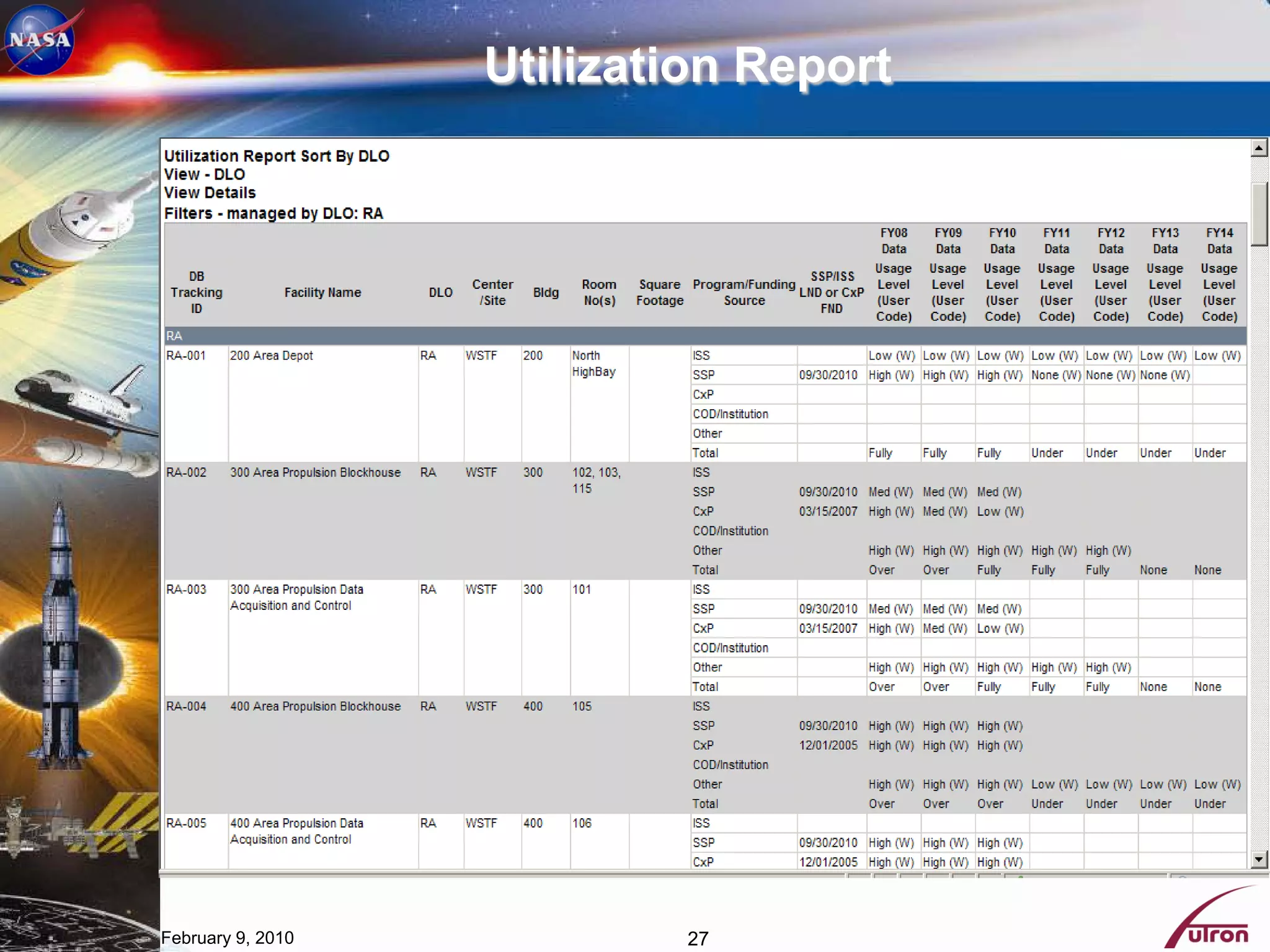Utilization Report




February 9, 2010           27
 