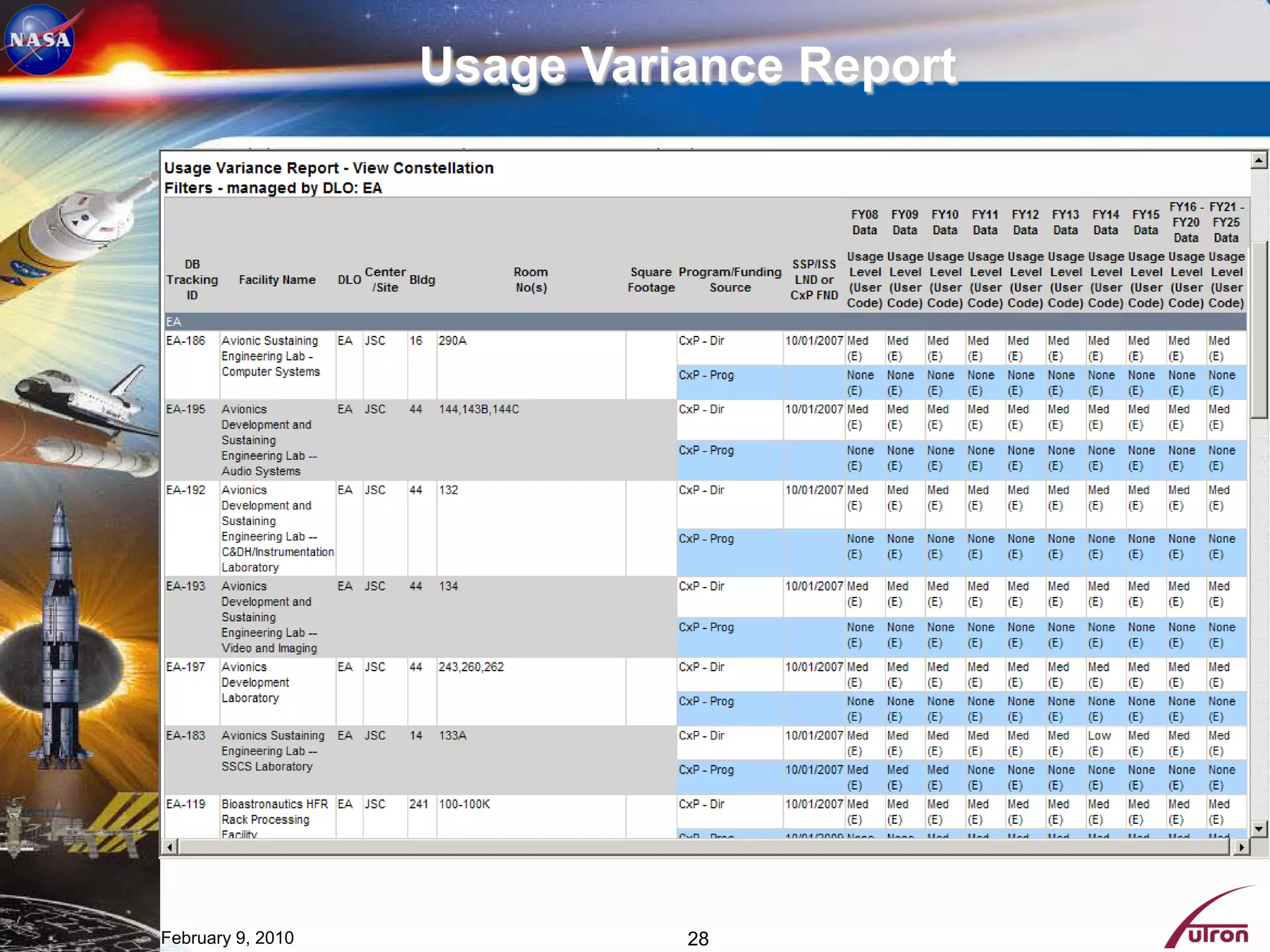Usage Variance Report




February 9, 2010             28
 
