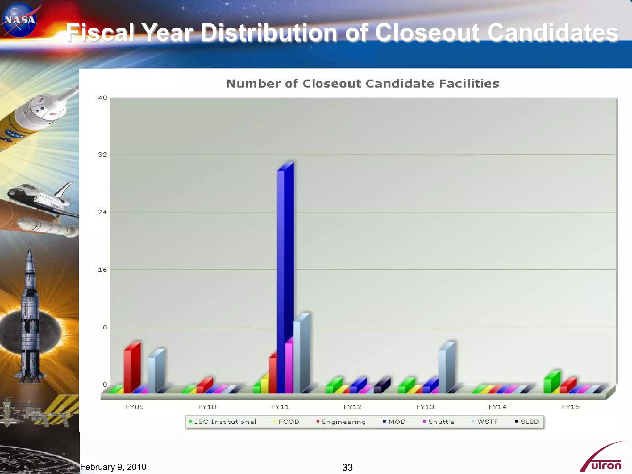 Fiscal Year Distribution of Closeout Candidates




 February 9, 2010      33
 
