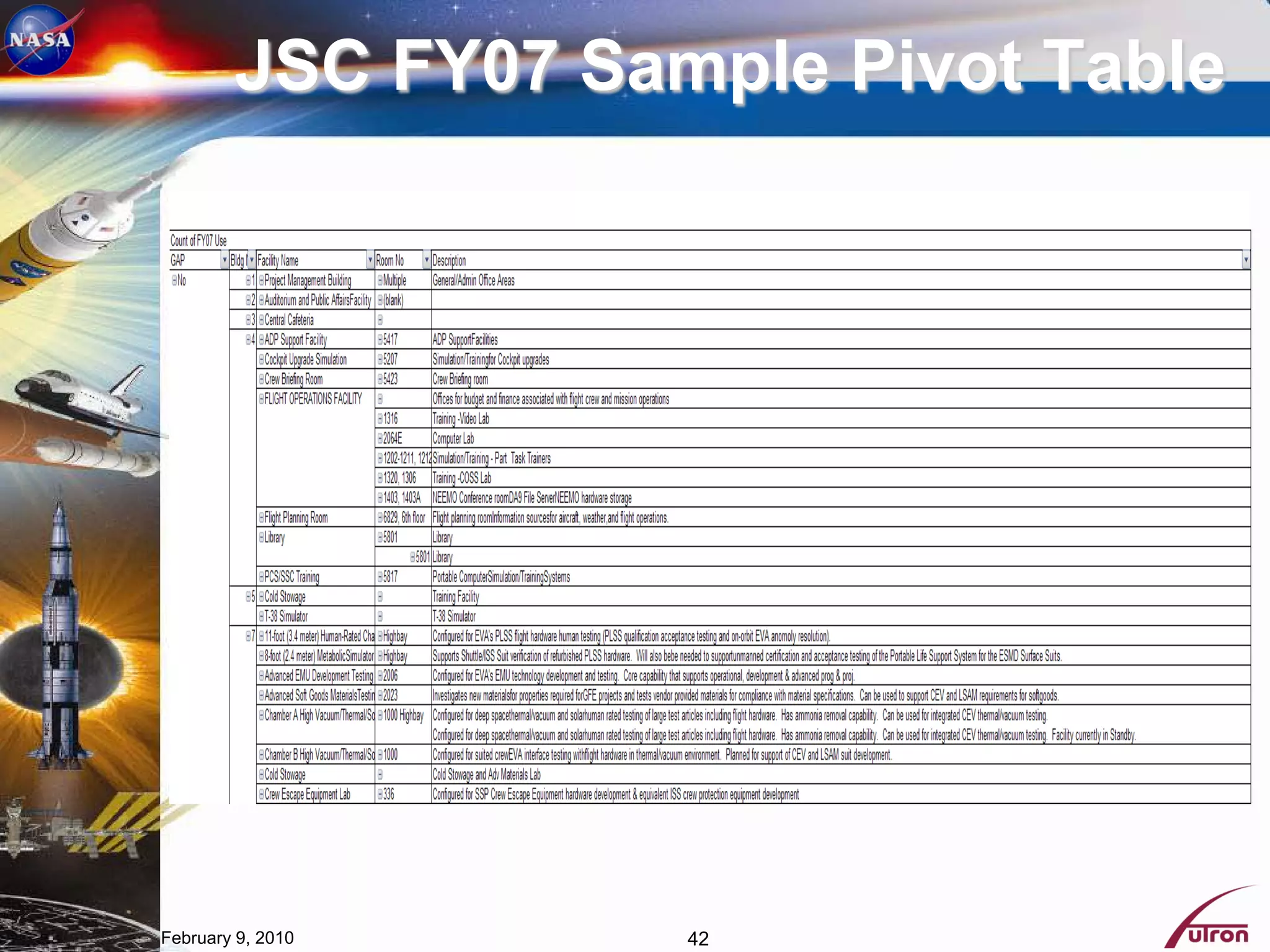 JSC FY07 Sample Pivot Table




February 9, 2010    42
 