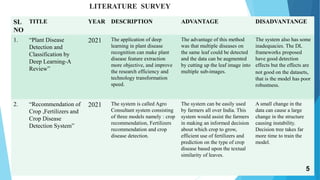LITERATURE SURVEY
SL
NO
TITLE YEAR DESCRIPTION ADVANTAGE DISADVANTANGE
1. “Plant Disease
Detection and
Classification by
Deep Learning-A
Review”
2021 The application of deep
learning in plant disease
recognition can make plant
disease feature extraction
more objective, and improve
the research efficiency and
technology transformation
speed.
The advantage of this method
was that multiple diseases on
the same leaf could be detected
and the data can be augmented
by cutting up the leaf image into
multiple sub-images.
The system also has some
inadequacies. The DL
frameworks proposed
have good detection
effects but the effects are
not good on the datasets,
that is the model has poor
robustness.
2. “Recommendation of
Crop ,Fertilizers and
Crop Disease
Detection System”
2021 The system is called Agro
Consultant system consisting
of three models namely : crop
recommendation, Fertilizers
recommendation and crop
disease detection.
The system can be easily used
by farmers all over India. This
system would assist the farmers
in making an informed decision
about which crop to grow,
efficient use of fertilizers and
prediction on the type of crop
disease based upon the textual
similarity of leaves.
A small change in the
data can cause a large
change in the structure
causing instability.
Decision tree takes far
more time to train the
model.
5
 