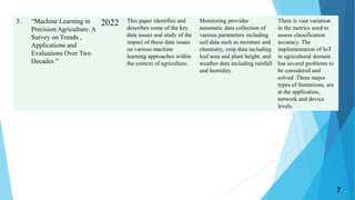 7
5. “Machine Learning in
Precision Agriculture: A
Survey on Trends ,
Applications and
Evaluations Over Two
Decades ”
2022 This paper identifies and
describes some of the key
data issues and study of the
impact of these data issues
on various machine
learning approaches within
the context of agriculture.
Monitoring provides
automatic data collection of
various parameters including
soil data such as moisture and
chemistry, crop data including
leaf area and plant height, and
weather data including rainfall
and humidity.
There is vast variation
in the metrics used to
assess classification
accuracy. The
implementation of IoT
in agricultural domain
has several problems to
be considered and
solved .Three major
types of limitations, are
at the application,
network and device
levels.
 