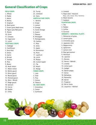 FIELD CROPS
1. Wheat
2. Paddy
3. Maize
4. Barley
5. Sorghum
6. Black gram
7. Green gram/Moth bean
8. Pigeon pea/Red gram
9. Potato
10. Gram
11. Cowpea
12. Sugarcane
13. Lentil
VEGETABLE CROPS
1. Cabbage
2. Cauliflower
3. Knol Khol
4. Onion
5. Garlic
6. Brinjal
7. Tomato
8. Peas
9. Beans
10. Musk melon
11. Water melon
12. Bottle gourd
13. Bitter gourd
14. Round gourd
15. Pointed gourd
16. Okra / Bhindi
17. Ridge gourd
18. Spinach
19. Carrot
20. Radish
21. Chilly
22. Turnip
23. Jimikand
24. Yams
HORTICULTURE CROPS
1. Banana
2. Grape
3. Lemon
4. Orange
5. Sweet Orange
6. Guava
7. Papaya
8. Pineapple
9. Pomegranates
10. Cashew
11. Pear
12. Amla
13. Apple
14. Persimmon
16. Plum
17. Jackfruit
18. Litchi
19. Phalsa
20. Custard apple
21. Fig
22. Peach
23. Mango
FIBBER CROPS
1. Jute
2. Sisal
5. Flax
7. Cotton
8. Tobacco
OIL SEED CROPS
1. Groundnut
2. Castor
3. Sunflower
4. Linseed
5. Rape seed / Mustard
(Raya, Laha, Sarson, Toria, Taramera)
6. Black Sesame
7. Soybean
PLANTATION CROPS
1. Tea
2. Rubber
3. Coffee
4. Coconut
AROMATIC / MEDICINAL PLANTS
1. Palmarosa oil grass.
2. Lemon grass.
3. Citronella grass
4. Japanese mint
5. Peppermints
6. Spearmint
7. Lemon mint
8. Rose germanium
9. Patchouli
10. Jasmine
11. Davana
12. Henna / Mehndi
13. Linaloe
14. Lemon gum
15. Isabgol
16. Opium poppy
17. Senna
18. Belladona
19. Rauwolfia
20. Ipecac
21. Foxgiove
22. Dill or Sowa
23. Liquorice / Mulhati
General Classification of Crops
15
KRISHI MITRA - 2017
 
