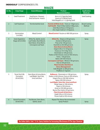 MAIZE
Sr. No. Crop Stage Insect/Diseases Product Application
Recommendation Methods
1 Seed Treatment Seed borne Diseases Acer @ 2-2.5gm/kg Seed, Seed Soaking
And Soil borne Insects Savera @7-8 Ml/kg Seed,
Indo Biogold @ 1-1.5 gm/kg Seed
2 Soil Treatment Termite white Grub Twins @ 150gm/acre, Broad CastingTermite  White Grub -
Root O Max Gold @ 4-8kg /acre, MethodSoil Health -
Indo Mycorrhiza @ 4-8 kg/acre,
Zinc Super Gold @ 5-10 kg/acre,
3 Germination Weed Control Ruszine @ 400-500 gm/acre SprayWeed Control-
(3-4 DAS)
4 Early Vegetative White Fly, Aphid, Jassid, Shaan @ 250 gm/acre, SprayWhite Fly -
Stage (20-25 DAS) Leaf Folder, Root Weevil, Anmol @ 400 gm/acre,
Stem Borer, Army Worm, Prize @ 8o-100 gm/acre,
Cercospora Leaf Spot Kranti50 @ 250-400 gm/acre.
Stem Borer  Army Worm-
Srigent GR @ 7.5-10 kg/acre,
Furarus @ 10-13 Kg/ Acre,
Dominator @ 100 gm/acre,
Parker @ 450 ml/acre, Corsa @ 450 ml/acre,
Twins - 150 gm/acre,
Baton 250-350 ml/acre.
Wind @ 100 gm/acre,Cercospora Leaf Spot -
Acer @ 250 gm/acre,
Plant Growth, Nutrition 
Stress Management
Indo Biogold @ 200 gm/acre,
Pradhan @ 1 kg/acre
5 Tessel And Silk Stem Borer  Army Worm, Dominator @ 100 gm/acre, SprayBollworm -
Formation Leaf Blight, Stem Rot, Parker @ 450 ml/acre, Corsa @ 450 ml/acre,
(30-40 DAS) Smut and Rust Srigent Plus @ 250-300 ml/acre,
Baton 250-350 ml/acre.
Leaf Blight, Stem Rot, Smut and Rust-
Tango Super @ 100 ml/acre,
Figon @ 350 ml/acre,
Aman @ 250-400 gm/acre
Bactro Plus Gold @ 20 gm/acre,
Plant Growth  Nutrition -
Gajab Ultra @ 250 ml/acre,
Picaso Gold @ 250 ml/acre
6 Karnel Formation Pod Boorer, Stem Borer, Repeat The Above Recommended
(50-60 DAS) Aphid, Jassid Spray Product Spray
`
32
INDOGULF CORPSCIENCES LTD.
Use Ankur Gold @ 5ml / 15 Ltr. Spray Solution for Increasing Eﬀectiveness OfThe Agro Chemical
 