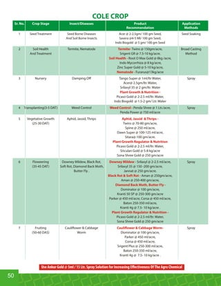 Sr. No. Crop Stage Insect/Diseases Product Application
Recommendation Methods
1 Seed Treatment Seed Borne Diseases Acer @ 2-2.5gm/ 100 gm Seed, Seed Soaking
And Soil Borne Insects Savera @4-5 Ml/ 100 gm Seed,
Indo Biogold @ 5 gm/ 100 gm Seed
2 Soil Health Termite, Nematode Twins @ 150gm/acre, Broad CastingTermite-
And Treatment Srigent GR @ 7.5-10 kg/acre. Method
Root O Max Gold @ 8kg /acre,Soil Health -
Indo Mycorrhiza @ 8 kg/acre,
Zinc Super Gold @ 5-10 kg/acre,
Furarus@13kg/acreNematode -
3 Nursery Damping Oﬀ Tango Super @ 1ml/ltr Water, Spray
Acer@ 2.5gm/ltr. Water,
Srilaxyl 35 @ 2 gm/ltr. Water
Plant Growth  Nutrition -
Picaso Gold @ 2-2.5 ml/ltr. Water,
Indo Biogold @ 1.5-2 gm/ Ltr. Water
4 Transplanting(3-5 DAT) Weed Control Penda Shree @ 1 Ltr./acre, SprayWeed Control -
Penda Power @ 750 ml/acre
5 Vegetative Growth Aphid, Jassid, Thrips Aphid, Jassid  Thrips -
(25-30 DAT) Twins @ 70-80 gm/acre,
Spine @ 250 ml/acre,
Dawn Super @ 100-125 ml/acre,
Sitara@ 100 gm/acre.
Plant Growth Regulator  Nutrition
Picaso Gold @ 2-2.5 ml/ltr. Water,
Sriculan Gold @ 5-8 kg/acre
Sona Shree Gold @ 250 gm/acre
6 Floweering Downey Mildew, Black Rot, - Srilaxyl @ 2-2.5 ml/acre, SprayDowney Mildew
(35-45 DAT) Soft Rot, Diamond Back Moth, Srilaxyl 35 @ 150 -200 gm/acre,
Butter Fly . Jannat @ 250 gm/acre.
Aman @ 250gm/acre,Black Rot  Soft Rot -
Aman @ 250-400 gm/acre,
Diamond Back Moth, Butter Fly -
Dominator @ 100 gm/acre,
Kranti 50 SP @ 250-300 gm/acre
Parker @ 450 ml/acre, Corsa @ 450 ml/acre,
Baton 250-350 ml/acre,
Kranti 4g @ 7.5- 10 kg/acre .
Plant Growth Regulator  Nutrition -
Picaso Gold @ 2-2.5 ml/ltr. Water,
Sona Shree Gold @ 250 gm/acre
7 Fruiting Cauli ower  Cabbage SprayCauli ower  Cabbage Worm-
(50-60 DAS) Worm Dominator @ 100 gm/acre,
Parker @ 450 ml/acre,
Corsa @ 450 ml/acre,
Srigent Plus @ 250-300 ml/acre,
Baton 250-350 ml/acre,
Kranti 4g @ 7.5- 10 kg/acre .
COLE CROP
50
Use Ankur Gold @ 5ml / 15 Ltr. Spray Solution for Increasing Eﬀectiveness OfThe Agro Chemical
 