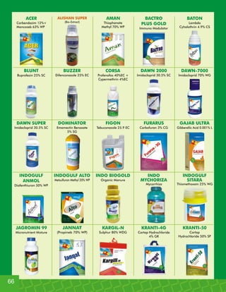 ACER
Carbendazim 12%+
Mancozeb 63% WP
ALISHAN SUPER
(Bio-Extract)
INDOGULF ALTO
Metsulfuron Methyl 20% WP
INDOGULF
ANMOL
Diafenthiuron 50% WP
AMAN
Thiophanate
Methyl 70% WP
BACTRO
PLUS GOLD
Immuno Modulator
BATON
Lambda
Cyhalothrin 4.9% CS
BLUNT
Buprofezin 25% SC
BUZZER
Difenconazole 25% EC
CORSA
Profenofos 40%EC +
Cypermethrin 4%EC
DAWN SUPER
Imidacloprid 30.5% SC
DOMINATOR
Emamectin Benzoate
5% SG
FIGON
Tebuconazole 25.9 EC
DAWN 2000
Imidacloprid 30.5% SC
FURARUS
Carbofuran 3% CG
JAGROMIN 99
Micronutrient Mixture
INDO BIOGOLD
Organic Manure
GAJAB ULTRA
Gibberellic Acid 0.001% L
INDO
MYCHORIZA
Mycorrhiza
JANNAT
(Propineb 70% WP)
KARGIL-N
Sulphur 80% WDG
KRANTI-4G
Cartap Hydrochloride
4% GR
DAWN-7000
Imidacloprid 70% WG
INDOGULF
SITARA
Thiomethoxam 25% WG
KRANTI-50
Cartap
Hydrochloride 50% SP
66
 