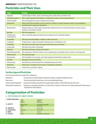 Pesticides and Their Uses
Type Action
Algicides Control algae in lakes, canals, swimming pools, water tanks, and other sites
Antifouling agents Kill or repel organisms that attach to underwater surfaces, such as boat bottoms
Antimicrobials Kill microorganisms (such as bacteria and viruses)
Attractants Attract pests (for example, to lure an insect or rodent to a trap). (However, food is not considered a
pesticide when used as an attractant.)
Biopesticides Biopesticides are certain types of pesticides derived from such natural materials as animals, plants,
bacteria, and certain minerals
Biocides Kill microorganisms
Disinfectants Kill or inactivate disease-producing microorganisms on inanimate objects
and sanitisers
Fungicides Kill fungi (including blights, mildews, molds, and rusts)
Fumigants Produce gas or vapour intended to destroy pests in buildings or soil
Herbicides Kill weeds and other plants that grow where they are not wanted
Insecticides Kill insects and other arthropods
Miticides Kill mites that feed on plants and animals
Microbial pesticides Microorganisms that kill, inhibit, or out compete pests, including insects or other microorganisms
Molluscicides Kill snails and slugs
Nematicides Kill nematodes (microscopic, worm-like organisms that feed on plant roots)
Ovicides Kill eggs of insects and mites
Pheromones Biochemicals used to disrupt the mating behaviour of insects
Repellents Repel pests, including insects (such as mosquitoes) and birds
Rodenticides Control mice and other rodents
FurthertypesofPesticides
Thetermpesticidealsoincludethesesubstances:
Defoliants: Causeleavesorotherfoliagetodropfromaplant,usuallytofacilitateharvest.
Desiccants: Promotedryingoflivingtissues,suchasunwantedplanttops.
Insectgrowthregulators: Disruptthemolting,maturityfrompupalstagetoadult,orotherlifeprocessesofinsects.
Plantgrowthregulators: Substances (excluding fertilizers or other plant nutrients) that alter the expected growth, flowering, or
reproductionrateofplants.
Categorization of Pesticides
A. ON THE BASIS OF TARGET SPECIES
I. MICRO-ORGANISM
II. INSECTS
III. RODENTS
IV. NEMATODES
V. BIRDS
VI. PLANTS
Fungi
Algae
Bacteria
Fungicides
Algicide
Bactericide
Mites  Ticks
Others
Accaricides or Miticides
Insecticide
Rats Rodenticide
Nematicides
Avicides
Weedicides or HerbicidesHerbs
Nematods
Birds
8
INDOGULF CROPSCIENCES LTD.
 