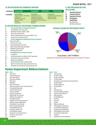 B. ON THE BASIS OF CHEMICAL NATURE
I. INORGANIC
II. ORGANIC
Insecticides Fungicides Rodenticides
Insecticides
Organochlorides / phosphates
Carbamates
Synthetic Pyrethroids
Neonictionoides
Pyrazole
Avermactins
Herbicides
Nitrophenols-uracils
Chlorphenaxy Triazines
Dipridyls- Thicarbamates
Urea Derivative-Other Organics.
Acetanilids
Benzoics
Fungicides
Organatis-Organophosphrous
Organomercuials
Dithio carbamates
I. Stomach Poison
II. Contact Poison
III Systemic Poison
IV Fumigants
V. Herbicides
(A) Selective
(B) Non-selective
C. ON THE BASIS OF SITE
OF ACTION
Herbicides
A. For spraying after mixing with water/oil.
(i) Emulsfiable concentrate (EC).
(ii) Wettable Powders (WDP or WP).
(iii) Ultra low volume (ULV).
(iv) Water soluble liquid concentrate (WSC or SL.)
(v) Suspension concentrate (SC)
B. For Dry Applications directly from the Containers
(I) Dusts (D or DP)
(II) Granules (G or GR)
(III) Encapsulated granules (CG)
(IV) Water dispersible granule (WDG)
(V) Wettable granule (WG)
(VI) Soluble granule (SG)
C. For Applications as a gas or vapour
(I) Fumigants
(II) Smoke generators or tablets which vapourise.
(III) Aerosols and pressurised spray.
D. Other Formulations
(I) Seed Protectants (dry or liquid) (SD)
(II) Baits for rodents, flys, slugs, cockroaches etc.
(III) Flowable concentrate for seed treatment (FS)
D. ON THE BASIS OF PESTICIDES FORMULATIONS
LOSSES CAUSED BY DIFFERENT PESTS
Insects
26% Weeds
33%
Rodents 
others
15%
Diseases
26%
Crop losses : US $ 19 Billion
th
Department of Chemicals and Petrochemicals, Govt. of India (37 Report)
Code Term
AB Grain bait
AE Aerosol dispencer
AL Any other liquid
AP Any other powder
BB Block bait
BR Briquette
CB Bait concentrate
CF Capsule suspension for seed treatment
CG Encapsulated granule
CL Contact liquid or gel
CP Contact powder
CS Capsule suspension
DC Dispersible concentrate
DL Driftless formulation #
DP Dustable Powder
DS Powder for dry seed treatment
DT Tablet for direct application
EC Emulsifiable concentrate
ED Electrochargeable liquid
EG Emulsifiable granule
EO Emulsion, water in oil
EP Emulsifiable powder
ES Emulsion for seed treatment
EW Emulsion, oil in water
FD Smoke tin
Some Important Abbreviations
Code Term
FG Fine granule
FK Smoke candle
FP Smoke cartridge
FR Smoke rodlet
FS Flowable concentrate for seed treatment
FT Smoke tablet
FU Smoke generator
FW Smoke pellet
GA Gas
GB Granular bait
GE Gas penetrating product
GF Gel for seed treatment
GG Macrogranule
GL Emulsifiable gel
GP Flo-dust
GR Granule
GS Grease
GW Water soluble gel
HN Hot fogging concentrate
KK Combi-pack solid/liquid
KL Combi-pack liquid/liquid
KN Cold fogging concentrate
KP Combi-pack solid/solid
LA Lacquer
LS Solution for seed treatment
KRISHI MITRA - 2017
9
 