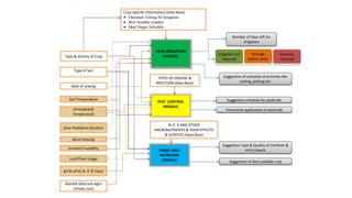 agriculture decision support system | PDF