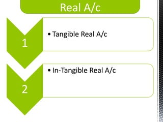 Real A/c

    • Tangible Real A/c
1

    • In-Tangible Real A/c

2
 