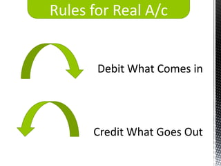 Rules for Real A/c


       Debit What Comes in




      Credit What Goes Out
 