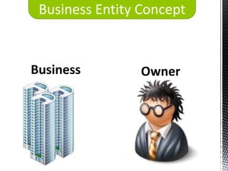 Business Entity Concept


Business         Owner
 