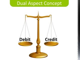 Dual Aspect Concept




 Debit     Credit
 