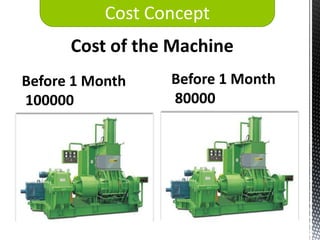 Cost Concept
      Cost of the Machine
Before 1 Month    Before 1 Month
100000            80000
 