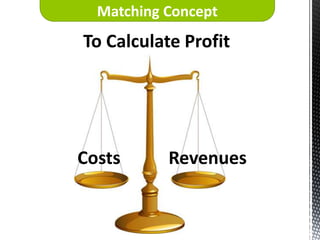 Matching Concept
To Calculate Profit




Costs      Revenues
 