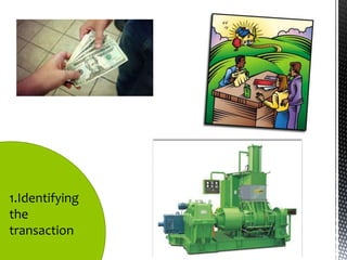 1.Identifying
the
transaction
 