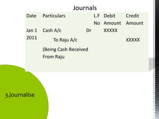 Journals
        Date    Particulars           L.F Debit Credit
                                      No Amount Amount
        Jan 1   Cash A/c           Dr     XXXXX
        2011         To Raju A/c                XXXXX
                (Being Cash Received
                From Raju




3.journalise
 