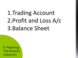 1.Trading Account
   2.Profit and Loss A/c
   3.Balance Sheet

8. Preparing
The financial
statement
 