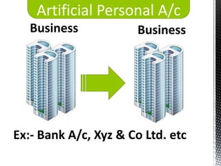Artificial Personal A/c
   Business           Business




Ex:- Bank A/c, Xyz & Co Ltd. etc
 