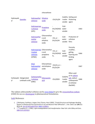 chloroethane

                                                                               Cold/ho Gelling and
Hydroxyalk                    Hydroxyethyl Ethylene
           Epoxides                                             -CH2CH2OH      t water thickening
yl                            cellulose    oxide
                                                                               soluble agent

                              Hydroxypropy                      -          Cold
                                           Propylene
                              l cellulose                       CH2CH(OH)C water                         E463
                                           oxide
                              (HPC)                             H3         soluble

                                           Chloromethan
                              Hydroxyethyl                                     Cold    Production of
                                           e and        -CH3 or -
                              methyl                                           water cellulose
                                           ethylene     CH2CH2OH
                              cellulose                                        soluble films
                                           oxide

                                                                           Viscosity
                              Hydroxypropy Chloromethan                    modifier,
                                                        -CH3 or -  Cold
                              l methyl     e and                           gelling,
                                                        CH2CH(OH)C water               E464
                              cellulose    propylene                       foaming and
                                                        H3         soluble
                              (HPMC)       oxide                           binding
                                                                           agent

                              Ethyl        Chloroethane
                                                        -CH2CH3 or—
                              hydroxyethyl and ethylene                                                  E467
                                                        CH2CH2OH
                              cellulose    oxide

                                                                                       Often used
                                                                                       as its sodium
                            Carboxymethy                                       Cold/Ho
Carboxyalk Halogenated                   Chloroacetic                                  salt, sodium
                            l cellulose                         -CH2COOH       t water               E466
yl         carboxylic acids              acid                                          carboxymeth
                            (CMC)                                              soluble
                                                                                       yl cellulose
                                                                                       (NaCMC)


The sodium carboxymethyl cellulose can be cross-linked to give the croscarmellose sodium
(E468) for use as a disintegrant in pharmaceutical formulations.

[edit] References

   1.   ^ Nishiyama, Yoshiharu; Langan, Paul; Chanzy, Henri (2002). "Crystal Structure and Hydrogen-Bonding
        System in Cellulose Iβ from Synchrotron X-ray and Neutron Fiber Diffraction". J. Am. Chem. Soc 124 (31):
        9074–82. doi:10.1021/ja0257319. PMID 12149011..
          ab
   2.   ^ Crawford, R. L. (1981). Lignin biodegradation and transformation. New York: John Wiley and Sons.
        ISBN 0-471-05743-6.
 