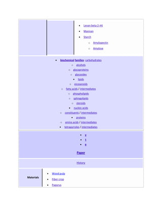 Levan beta 2→6
                                             Mannan
                                             Starch
                                                     o   Amylopectin
                                                     o   Amylose



                  biochemical families: carbohydrates
                                 o     alcohols
                            o        glycoproteins
                                o     glycosides
                                        lipids
                             o       eicosanoids
                   o      fatty acids / intermediates
                            o       phospholipids
                            o        sphingolipids
                                 o     steroids
                                     nucleic acids
                  o      constituents / intermediates
                                       proteins
                   o     amino acids / intermediates
                         tetrapyrroles / intermediates

                                                 v
                                                 t
                                                 e

                                       Paper

                                       History


            Wood pulp
Materials
            Fiber crop
            Papyrus
 