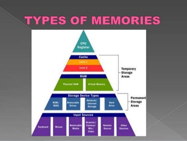 presentation on memory units.