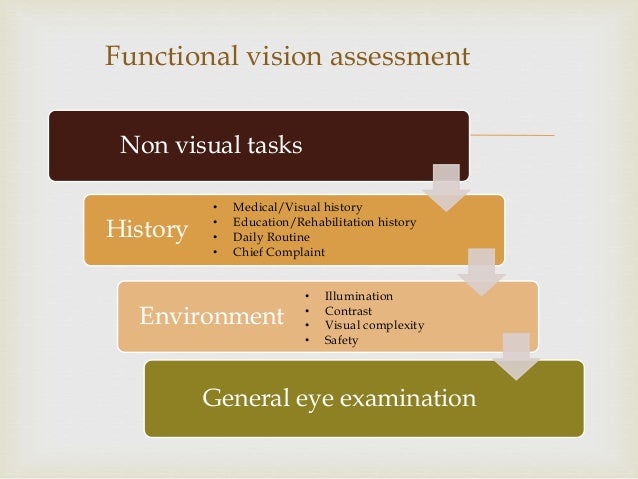 Functional vision loss differentiating functional vision loss from