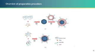 11
Overview of preparation procedure
 