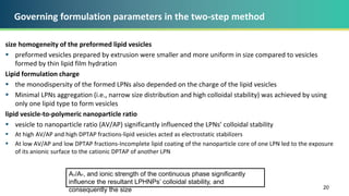 Governing formulation parameters in the two-step method
size homogeneity of the preformed lipid vesicles
 preformed vesicles prepared by extrusion were smaller and more uniform in size compared to vesicles
formed by thin lipid film hydration
Lipid formulation charge
 the monodispersity of the formed LPNs also depended on the charge of the lipid vesicles
 Minimal LPNs aggregation (i.e., narrow size distribution and high colloidal stability) was achieved by using
only one lipid type to form vesicles
lipid vesicle-to-polymeric nanoparticle ratio
 vesicle to nanoparticle ratio (AV/AP) significantly influenced the LPNs’ colloidal stability
 At high AV/AP and high DPTAP fractions-lipid vesicles acted as electrostatic stabilizers
 At low AV/AP and low DPTAP fractions-Incomplete lipid coating of the nanoparticle core of one LPN led to the exposure
of its anionic surface to the cationic DPTAP of another LPN
20
AV/AP, and ionic strength of the continuous phase significantly
influence the resultant LPHNPs’ colloidal stability, and
consequently the size
 