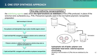 2. ONE STEP SYNTHESIS APPROACH
POLYMER LIPID HYBRID NANOPARTICLES
17
the stabilizing agents used, where the lipid functions as stabilizers of the LPNs produced, in place of the
ionic/non-ionic surfactants (e.g., PVA, Poloxamer) typically used in the non-hybrid polymeric nanoparticle
preparation
Lipid and lipid PEG conjugate self assemble on polymer nanoparticles
Polymer solution is added to lipid aqueous solution drop-wise so
polymer precipitate out
Lipid and lipid PEG conjugates in aqueous solution and co-solvent can
be added
Free polymer and hydrophobic drug in water miscible organic solvent
lipid monolayer is formed
hydrophobic tail of lipids- polymer core
hydrophilic head sticks -external aqueous
surrounding
resulting in the formation of LPNs that are stabilized by the
lipid.
One-step method by nanoprecipitation
Sonication
 
