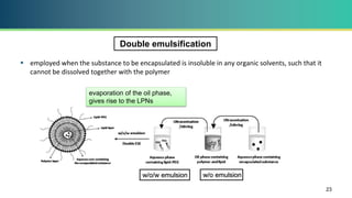  employed when the substance to be encapsulated is insoluble in any organic solvents, such that it
cannot be dissolved together with the polymer
23
w/o emulsionw/o/w emulsion
evaporation of the oil phase,
gives rise to the LPNs
Double emulsification
 