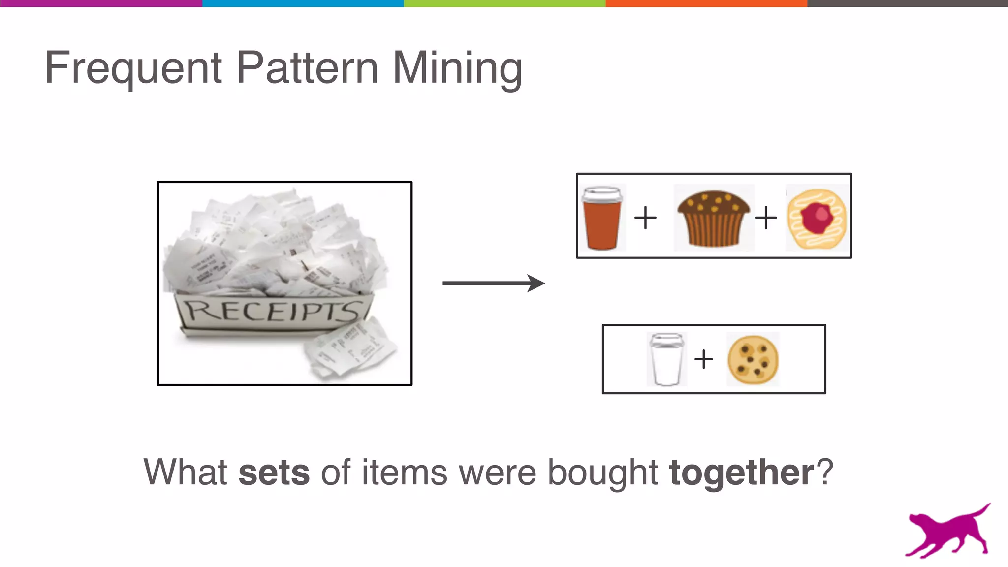 Frequent Pattern Mining
What sets of items were bought together?
 